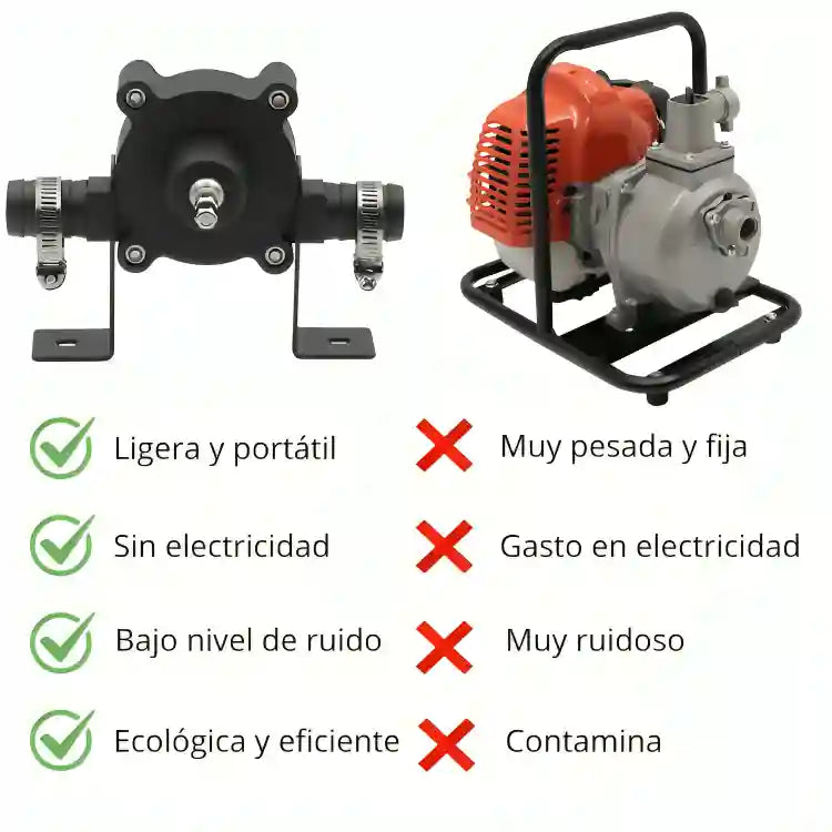 Mini-bomba autocebante