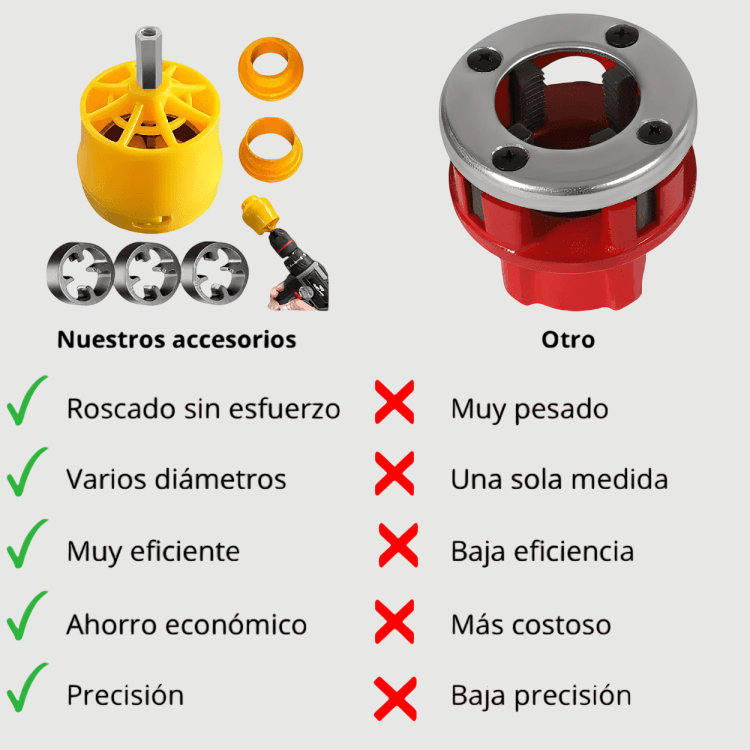 Kit de hacer roscas premium
